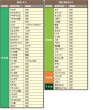 画像2: ヤソウエンザイム　ペースト (2)
